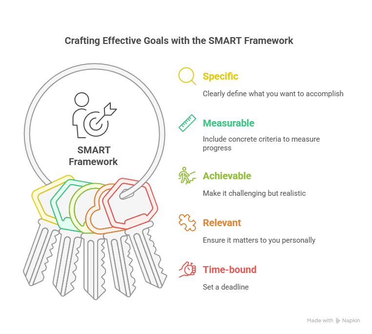 SMART Framework